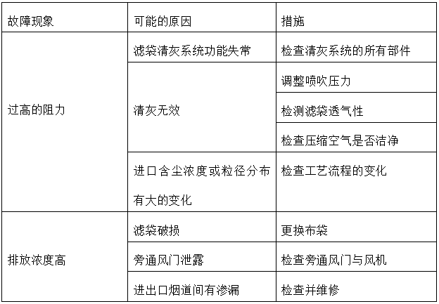 鈺泰環(huán)保布袋除塵器運行與維護(hù)使用手冊