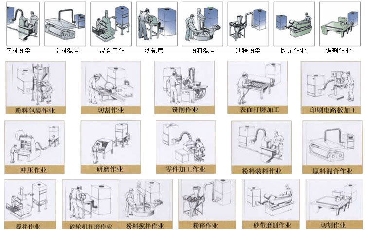 上海劉經(jīng)理打磨車間的兩臺PL單機(jī)除塵器安裝完畢 上海劉經(jīng)理打磨車間的兩臺PL單機(jī)除塵器安裝完畢
