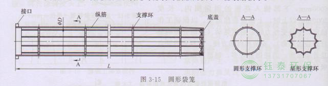 各種除塵骨架的生產(chǎn)標(biāo)準(zhǔn)、規(guī)格及成本
