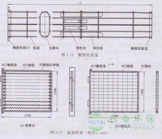 各種除塵骨架的生產(chǎn)標(biāo)準(zhǔn)、規(guī)格及成本