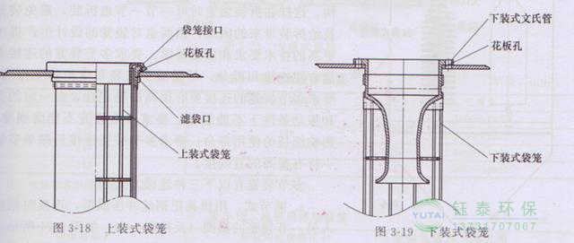 各種除塵骨架的生產(chǎn)標(biāo)準(zhǔn)、規(guī)格及成本